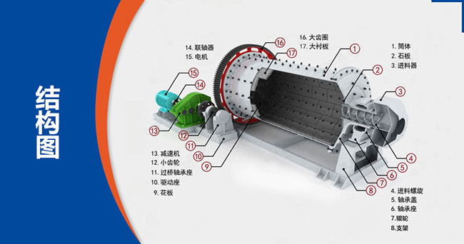 時(shí)產(chǎn)100噸水泥球磨機(jī)型號(hào)、參數(shù)