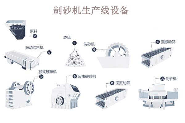 制砂機生產(chǎn)線一套多少錢？